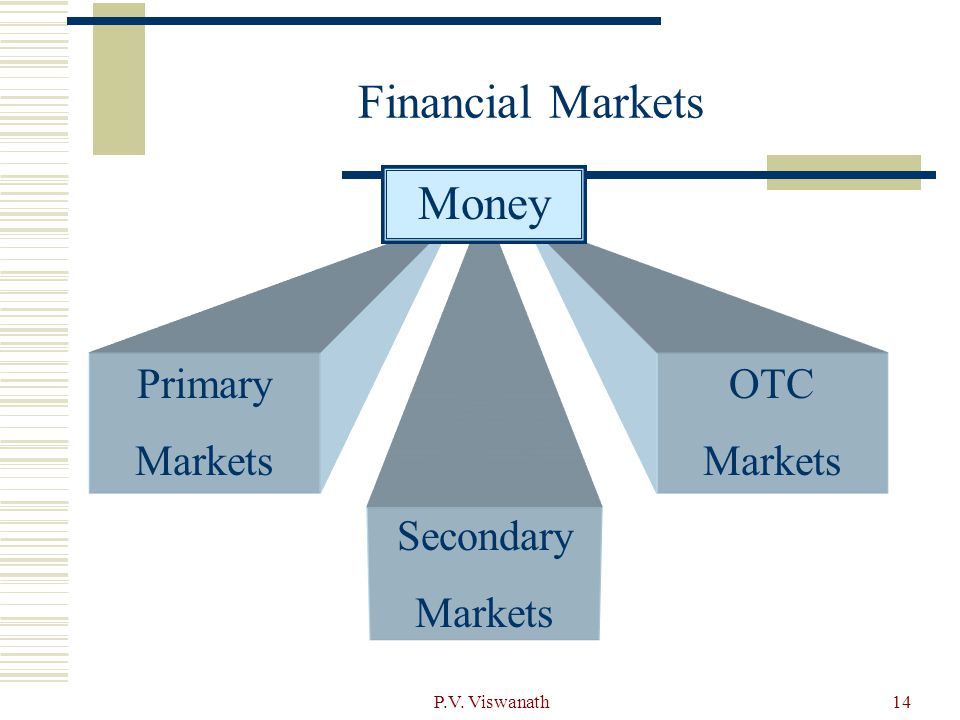 Financial Markets Money Primary Markets OTC Markets Secondary Markets