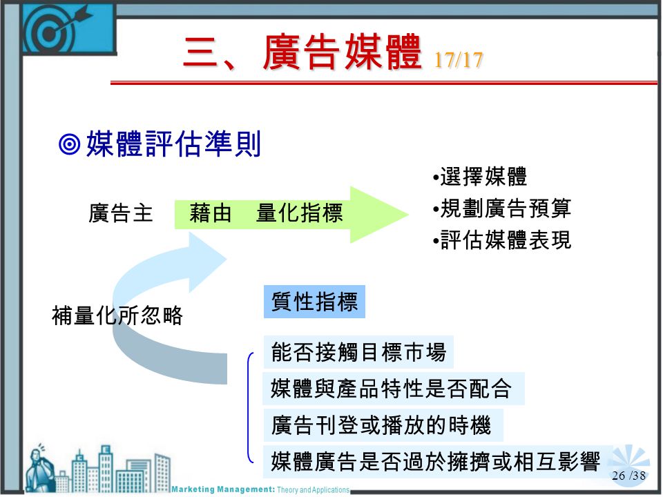 14 廣告與促銷管理行銷管理 理論解析與實務應用 ppt video online download
