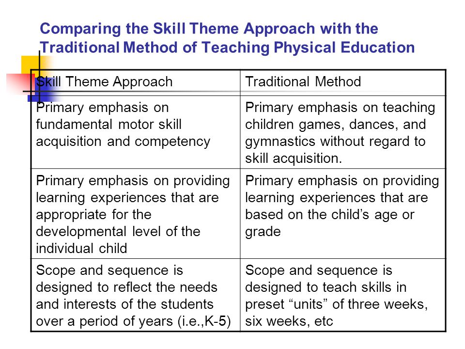 Comparing the Skill Theme Approach with the Traditional Method of Teaching Physical Education