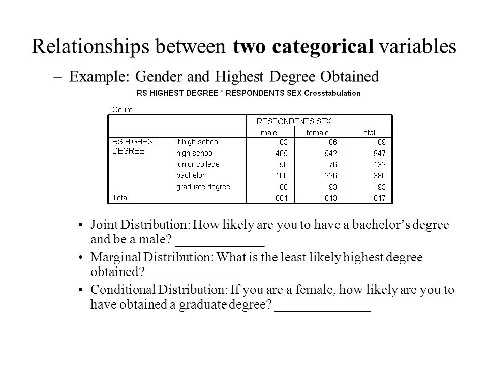 Relationships between two categorical variables