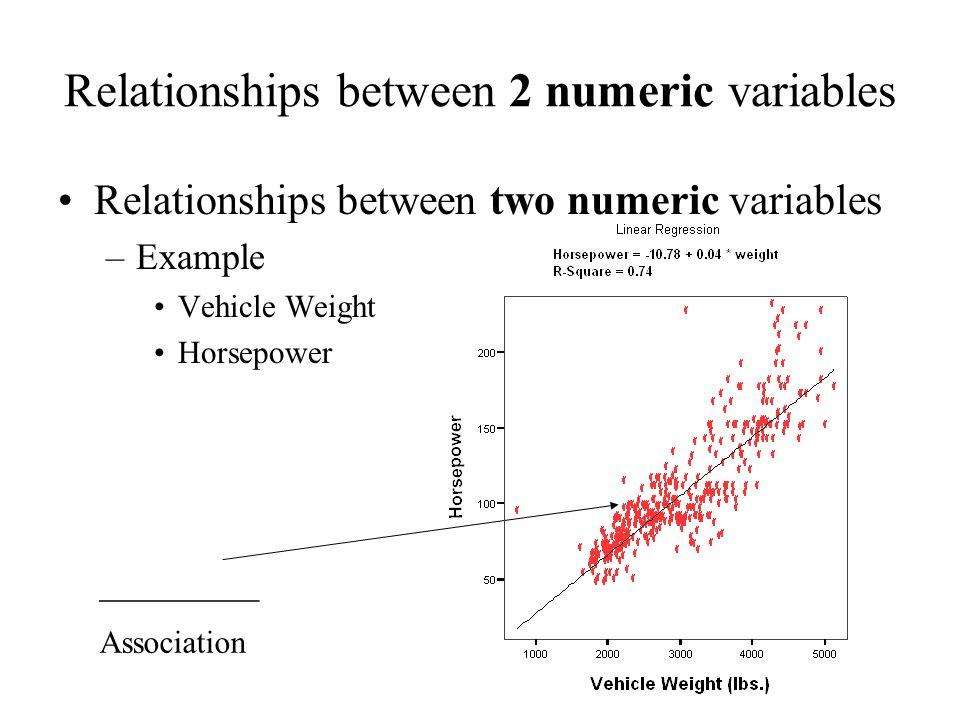 Relationships between 2 numeric variables