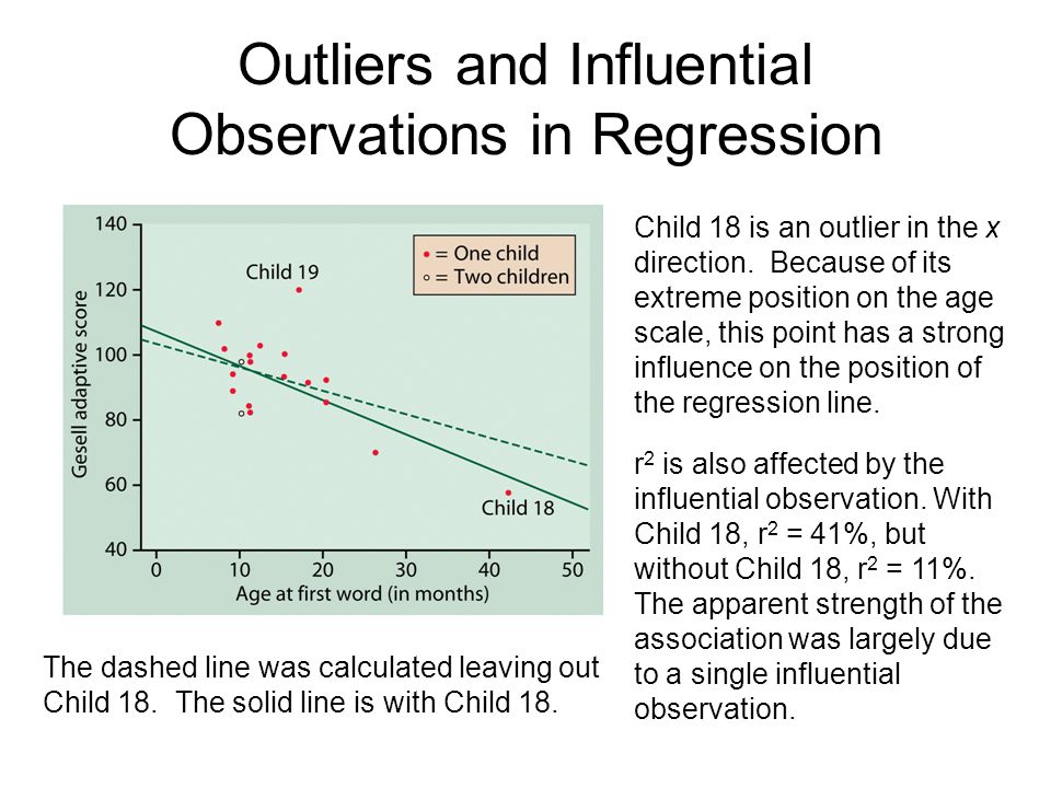 Outliers and Influential Observations in Regression