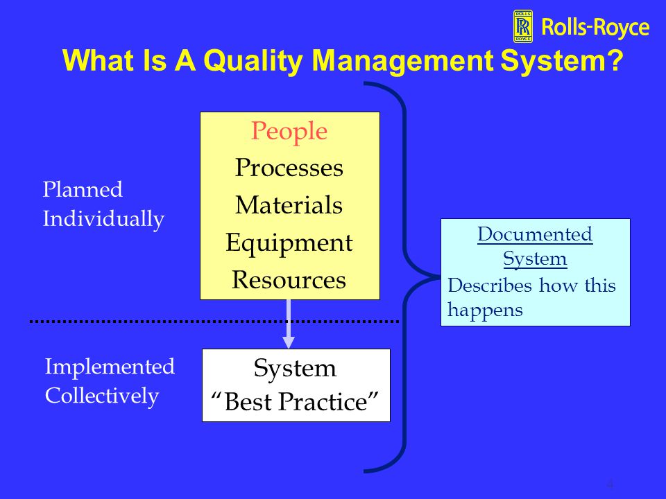 What Is A Quality Management System