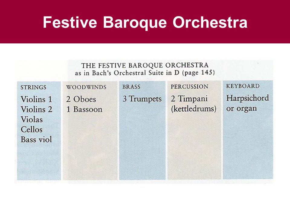 Festive Baroque Orchestra