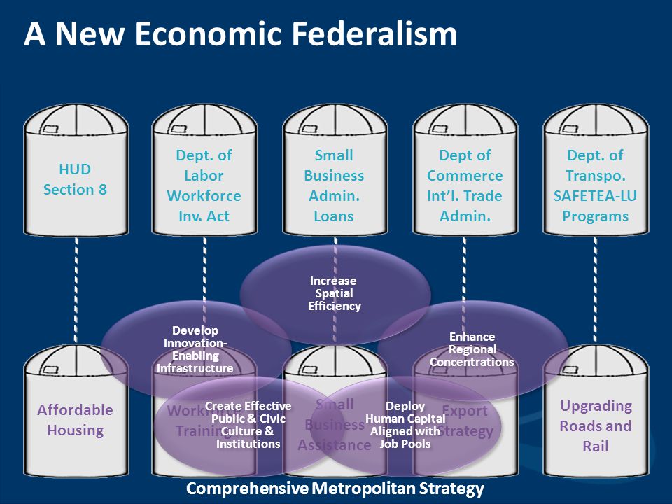A New Economic Federalism