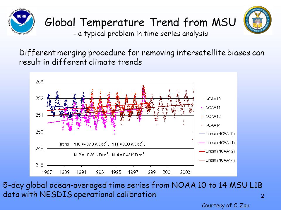 Global Temperature Trend from MSU - a typical problem in time series analysis