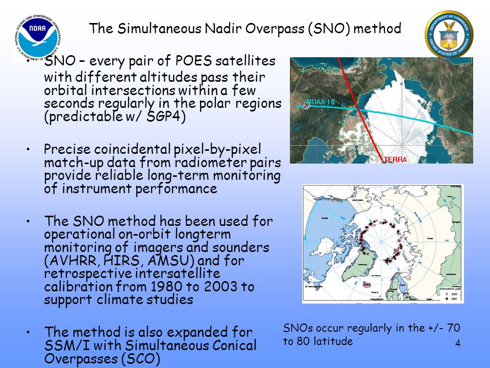 The Simultaneous Nadir Overpass (SNO) method