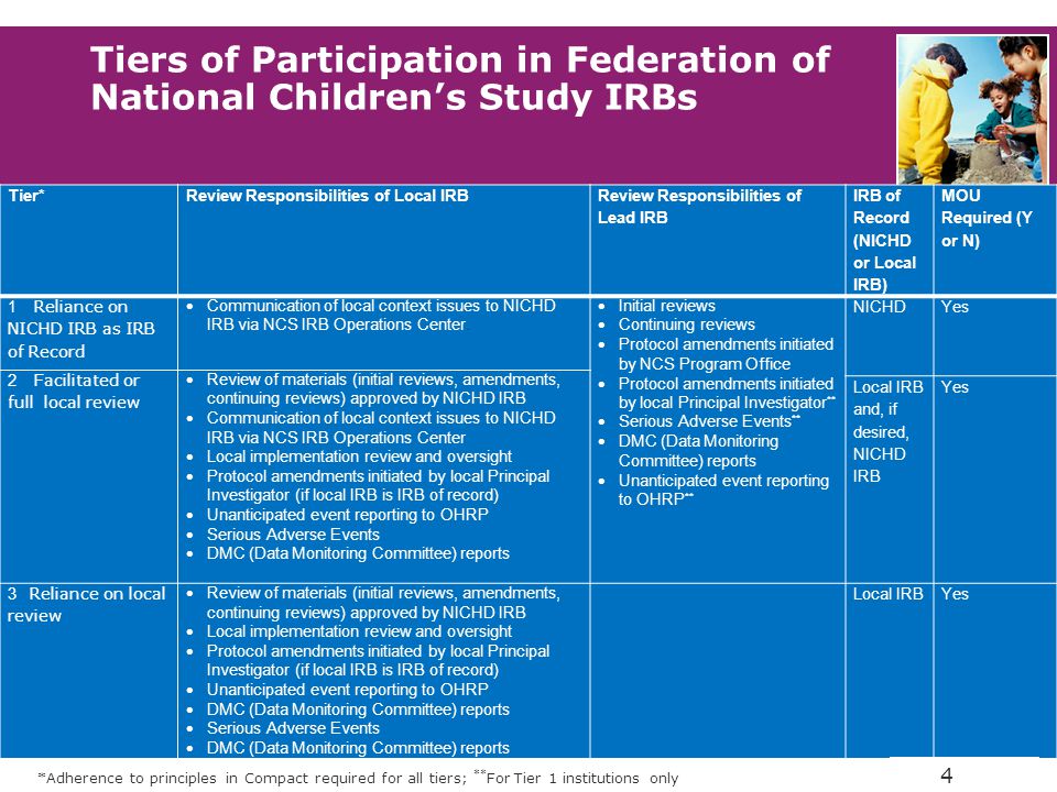Tiers of Participation in Federation of National Children’s Study IRBs