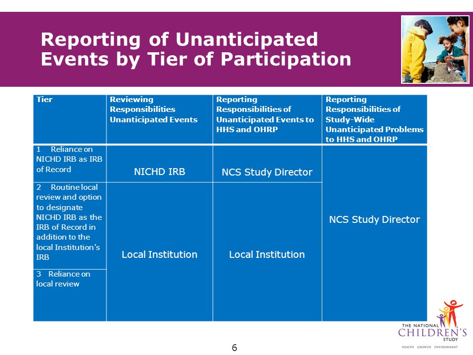 Reporting of Unanticipated Events by Tier of Participation