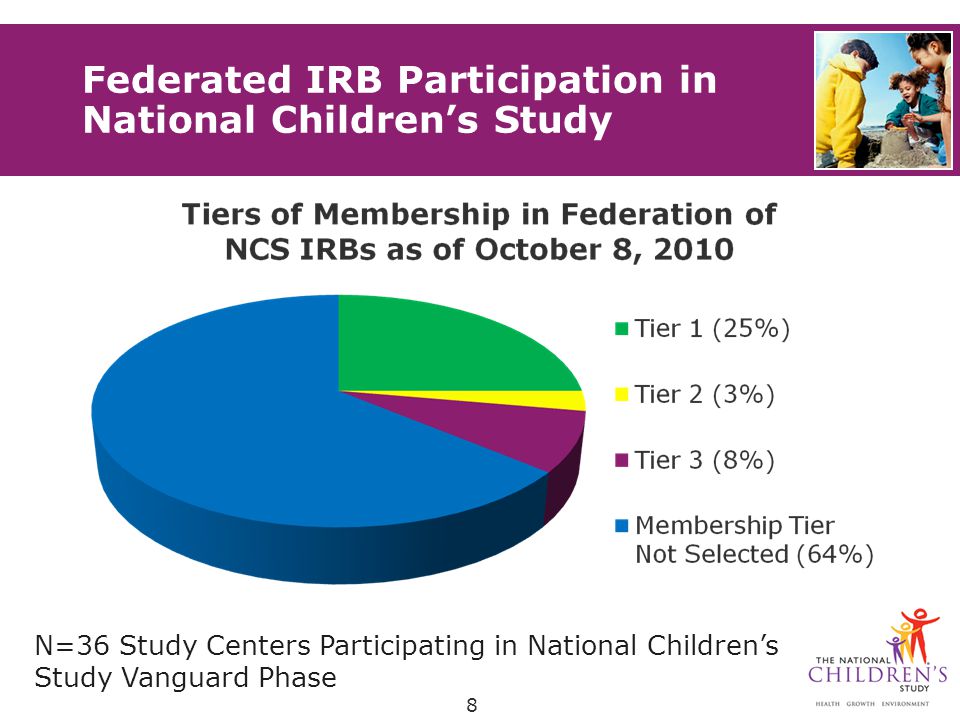 Federated IRB Participation in National Children’s Study