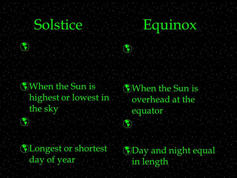 Solstice Equinox When the Sun is highest or lowest in the sky