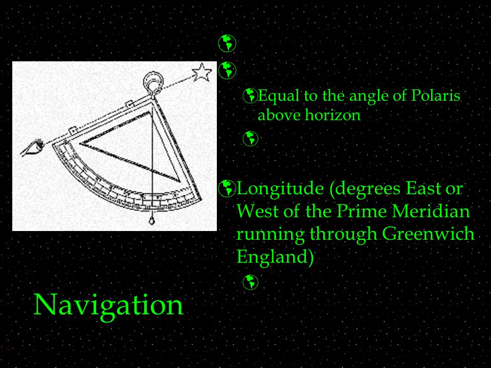 Equal to the angle of Polaris above horizon