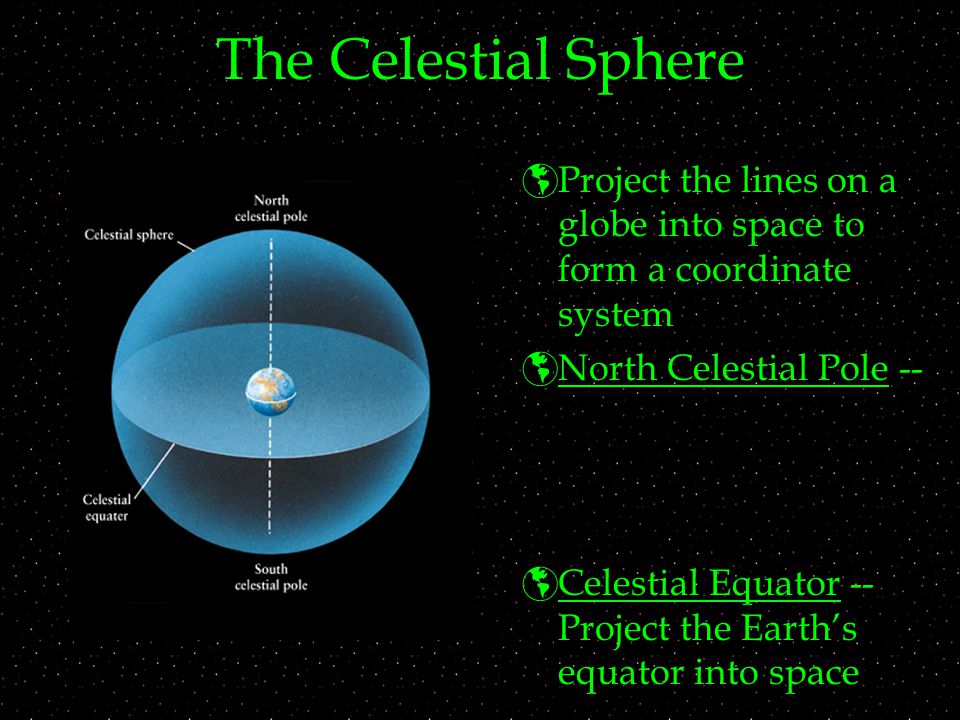 The Celestial Sphere Project the lines on a globe into space to form a coordinate system. North Celestial Pole --