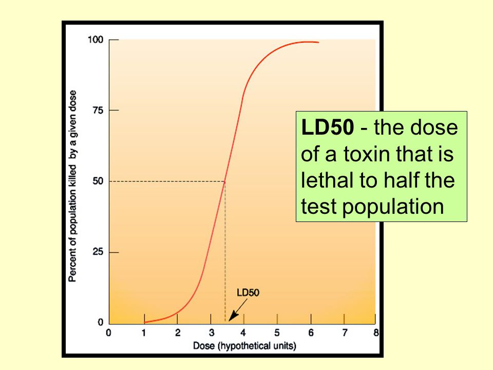 LD50 - the dose of a toxin that is lethal to half the test population