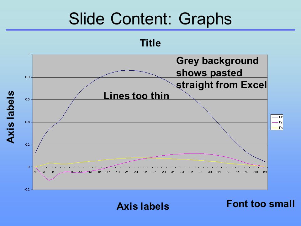 Slide Content: Graphs Title