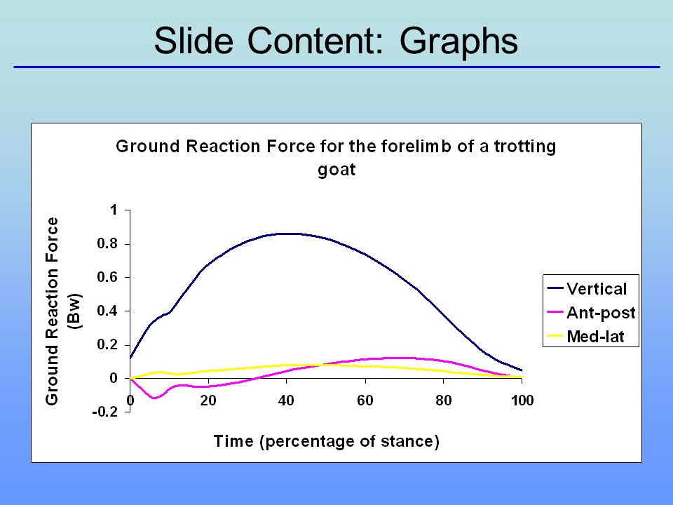 Slide Content: Graphs