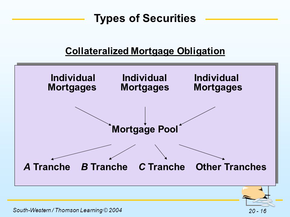 Collateralized Mortgage Obligation