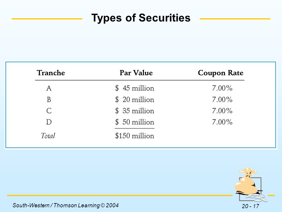 Types of Securities Insert Table 20-3 here.