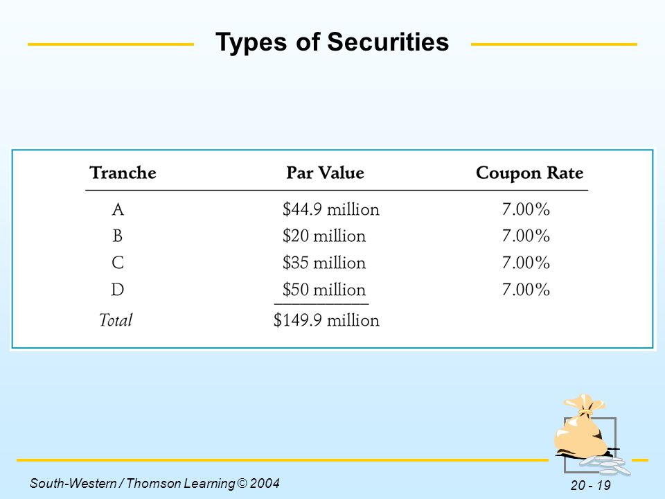 Types of Securities Insert Table 20-4 here.