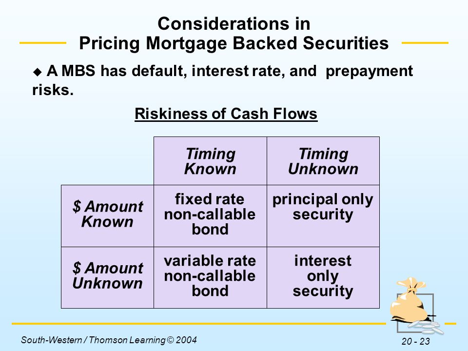 Pricing Mortgage Backed Securities