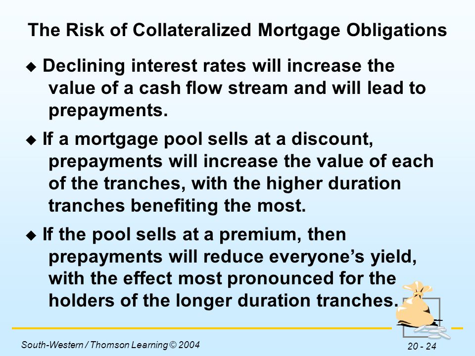 The Risk of Collateralized Mortgage Obligations