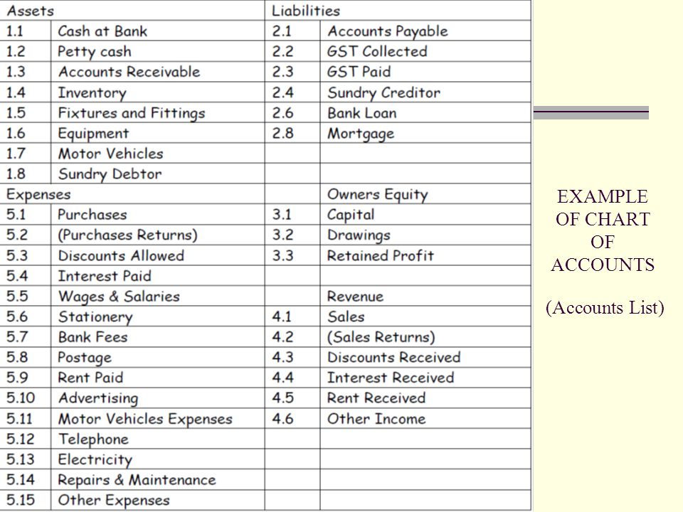 Sample List Of Chart Of Accounts