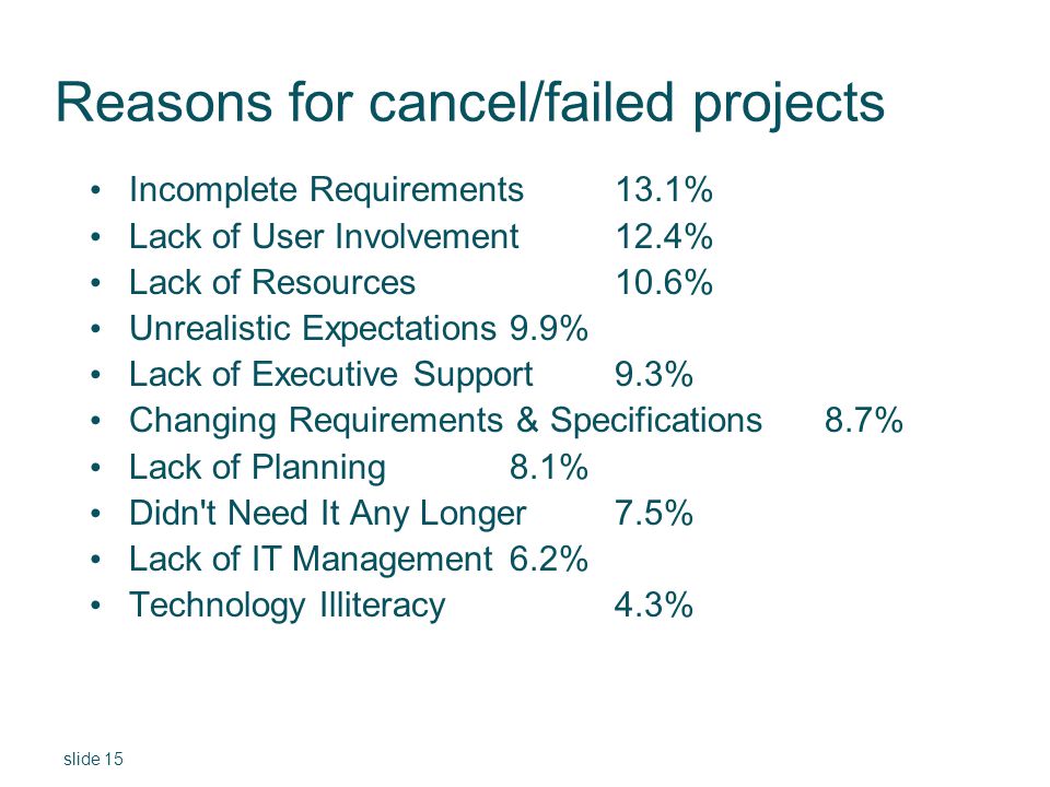 Reasons for cancel/failed projects