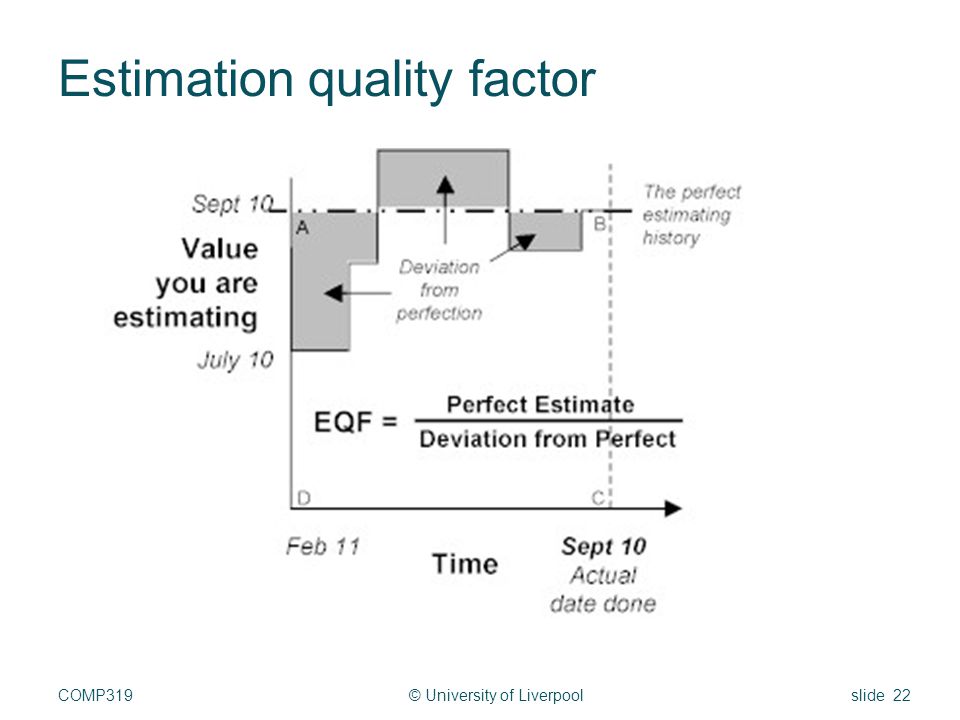 Estimation quality factor