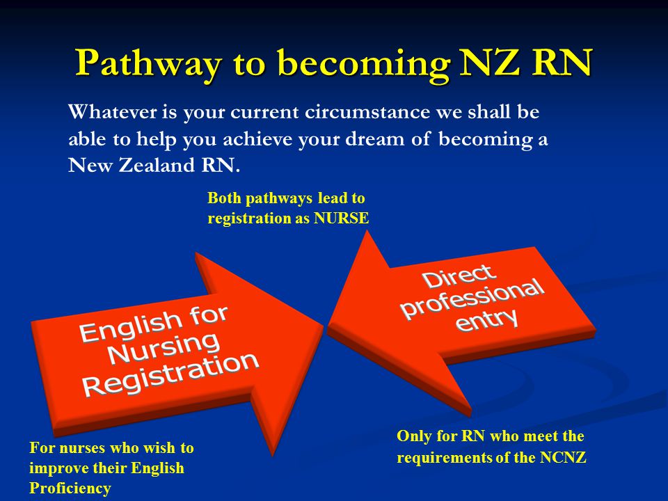 Pathway to becoming NZ RN