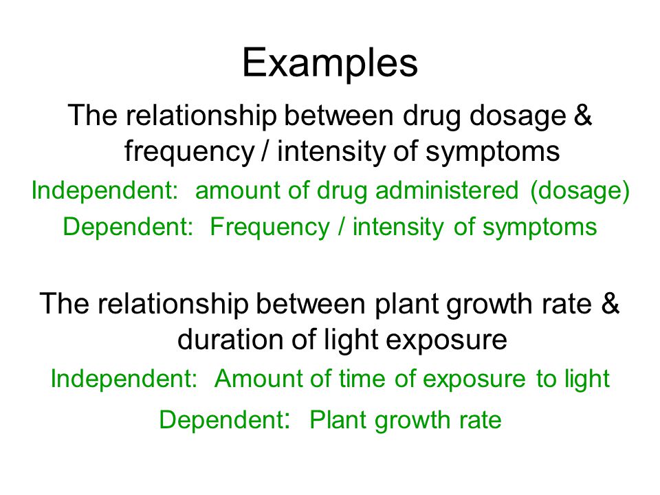 Examples The relationship between drug dosage & frequency / intensity of symptoms. Independent: amount of drug administered (dosage)