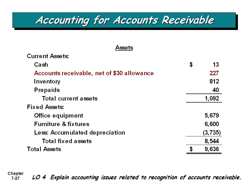 Accounting for Accounts Receivable