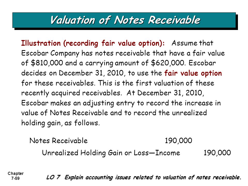 Valuation of Notes Receivable