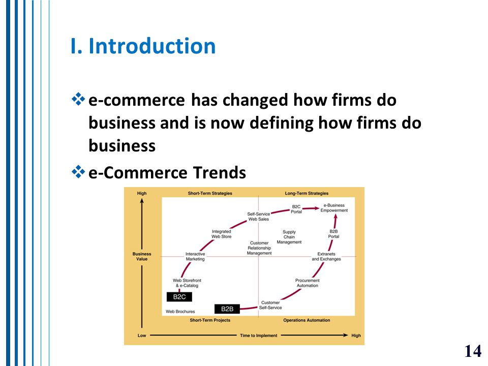 I. Introduction e-commerce has changed how firms do business and is now defining how firms do business.