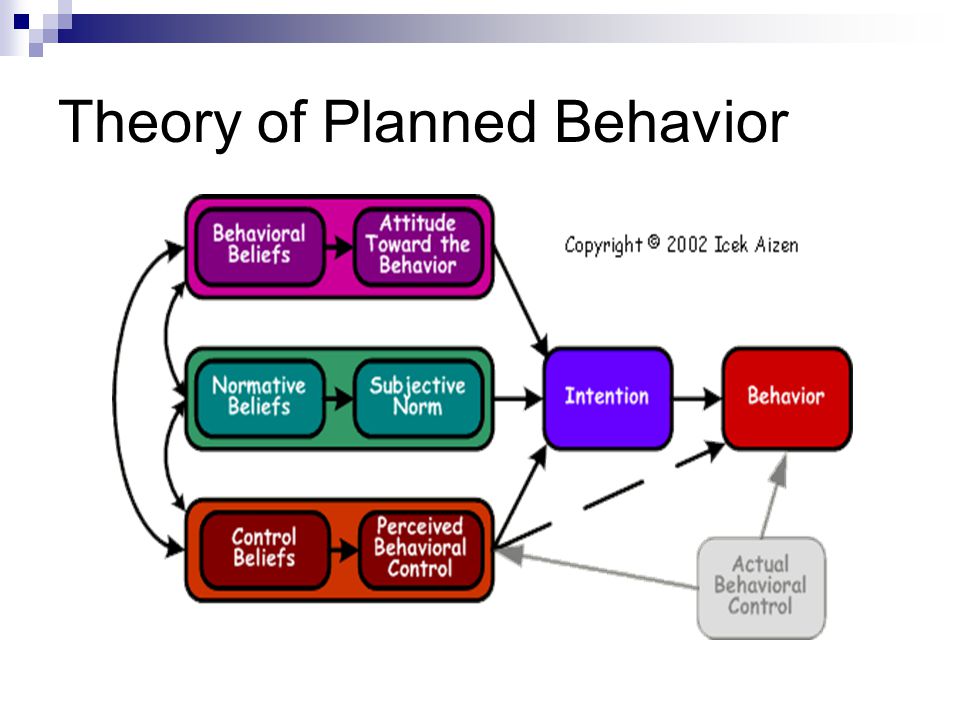 Theory of reasoned action and theory of planned behavior ppt video