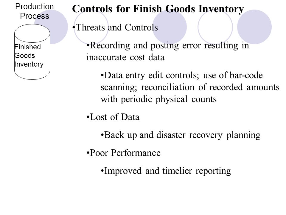 Controls for Finish Goods Inventory