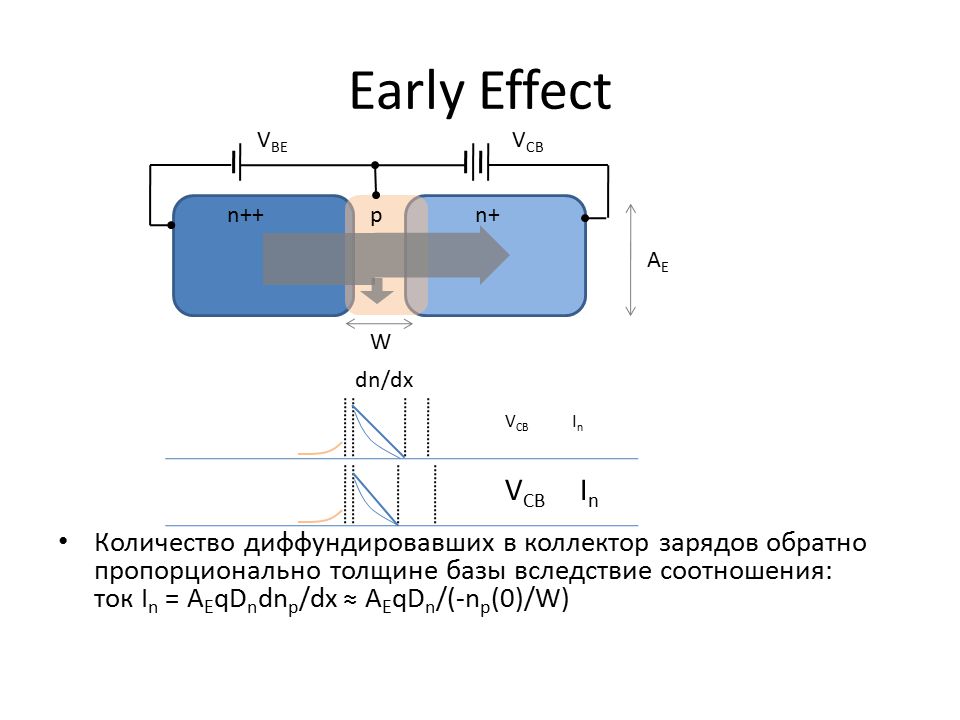 Схемотехника операционных усилителей - ppt download