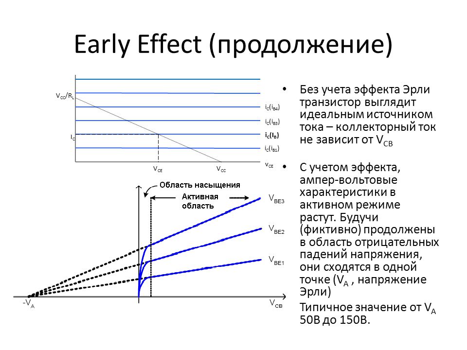 Сверхлинейный УМ МАСТЕР: варианты - UBER_IDEE