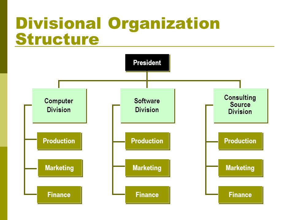 Match organization. Divisional Organizational structure. Types of Organizational structure. Organization structure of a Company. Divisional structure of an Organization.