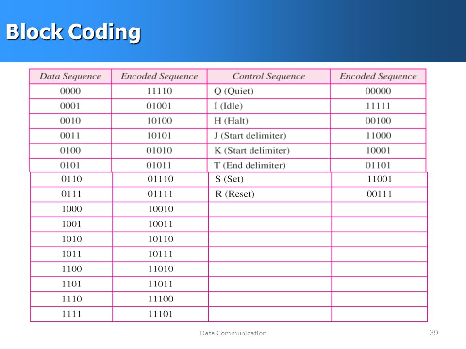 ECOM 4314 Data Communications Fall September, ppt download