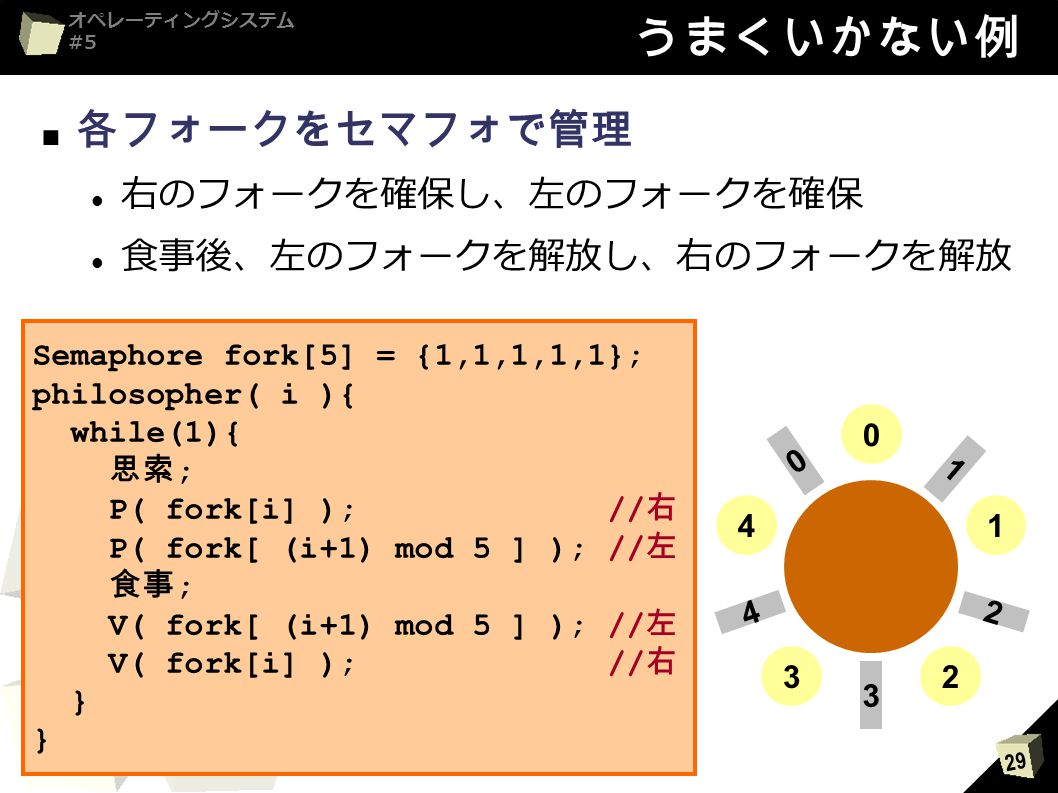 計算機工学iii オペレーティングシステム 5 並行プロセス セマフォ 06 05 12 津邑 公暁 Ppt Video Online Download 計算機工学iii オペレーティングシステム 5 並行プロセス セマフォ 06 05 12 津邑 公暁 Ppt Video Online Download