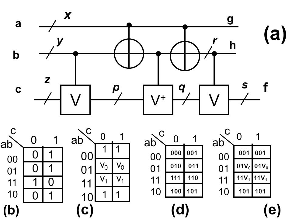 X1 X1 A X2 X2 X1 X2 Y Y X X B X Y Y Ppt Download