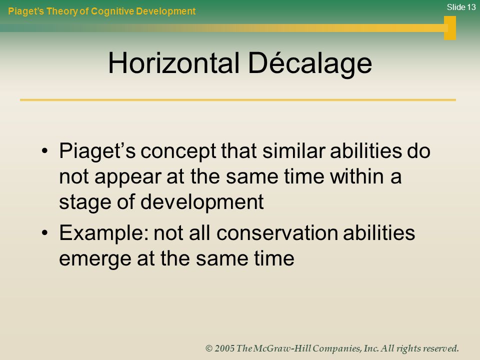 Piaget’s Theory of Cognitive Development