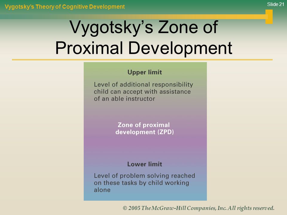 Vygotsky’s Zone of Proximal Development