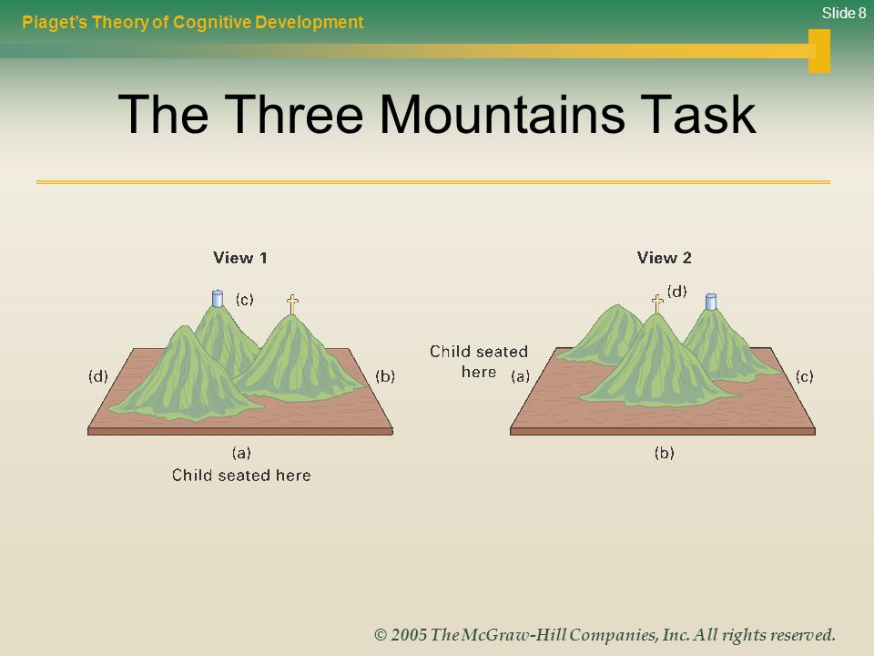 The Three Mountains Task