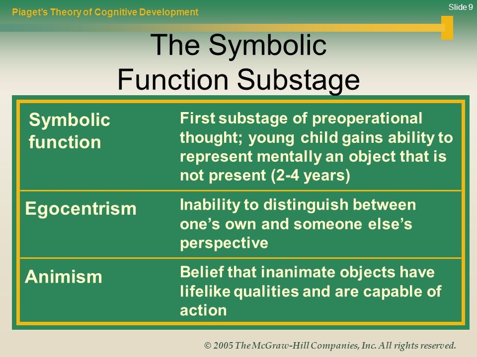 The Symbolic Function Substage