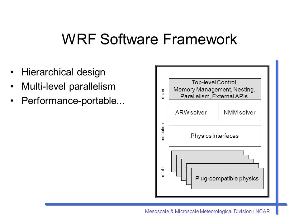WRF Software Framework