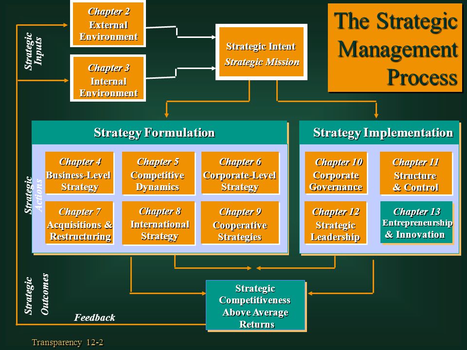The Strategic Management Process Strategy Formulation