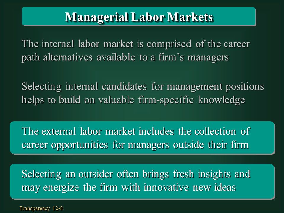 Managerial Labor Markets