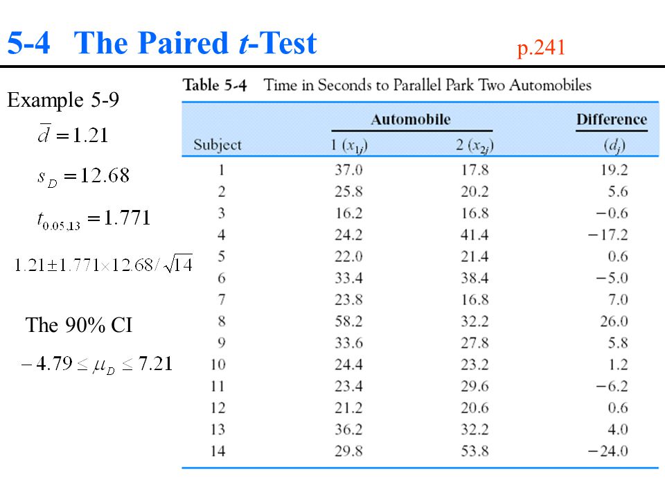 5-4 The Paired t-Test p.241 Example 5-9 The 90% CI