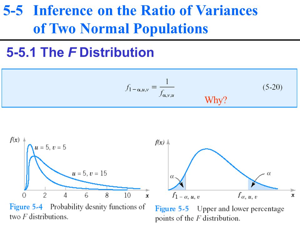 5-5 Inference on the Ratio of Variances of Two Normal Populations